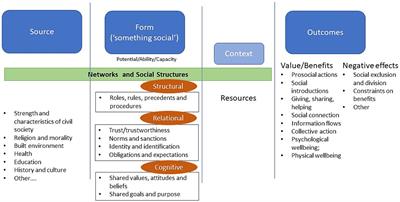 “Connect Local”: protocol for the evaluation of a codesigned whole of community approach to promote social connection in older adults